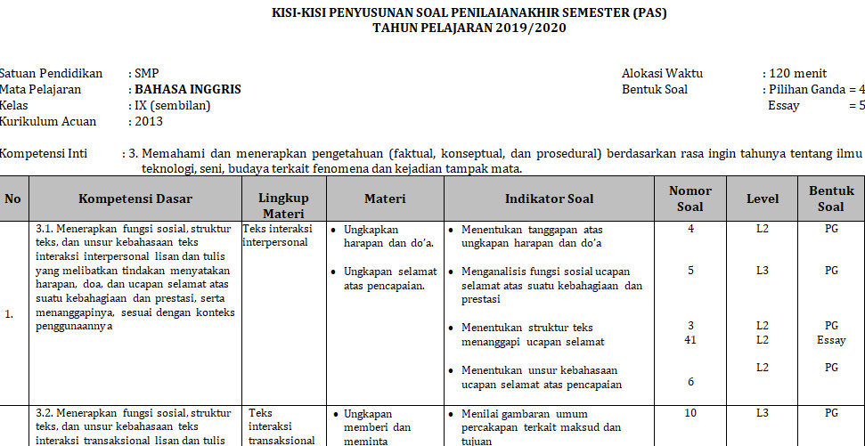 Detail Jawaban Buku Paket Bahasa Inggris Kelas 9 Kurikulum 2013 Nomer 18