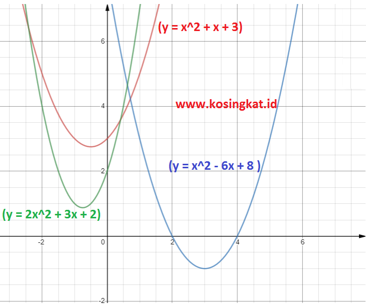 Detail Jawaban Buku Paket Matematika Kelas 9 Nomer 23