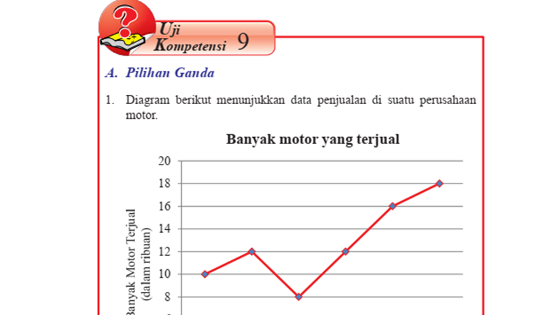 Detail Jawaban Buku Paket Matematika Kurikulum 2013 Nomer 55