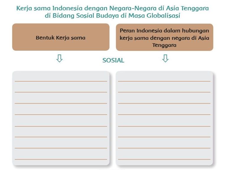 Detail Jawaban Buku Tema 4 Kelas 6 Nomer 3