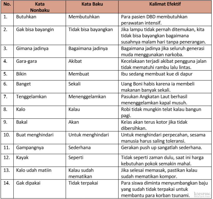 Detail Jawaban Buku Tema 4 Kelas 6 Nomer 23