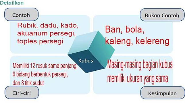 Detail Jawaban Buku Tema 4 Kelas 6 Nomer 54