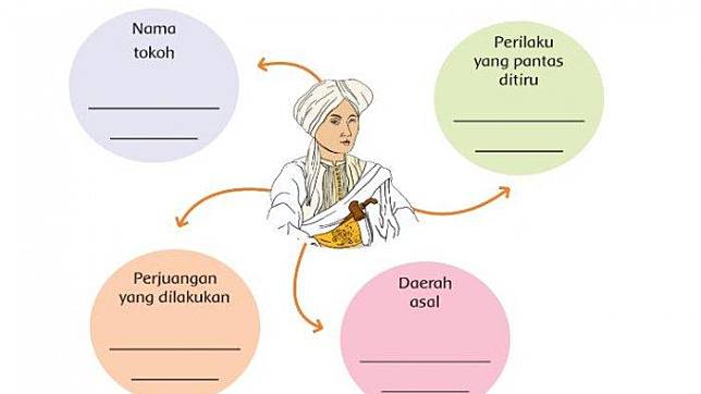 Detail Jawaban Buku Tema 5 Kelas 4 Nomer 39