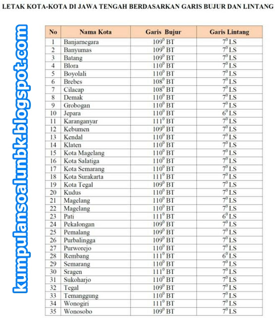 Detail Jawaban Buku Tema 9 Kelas 5 Nomer 46