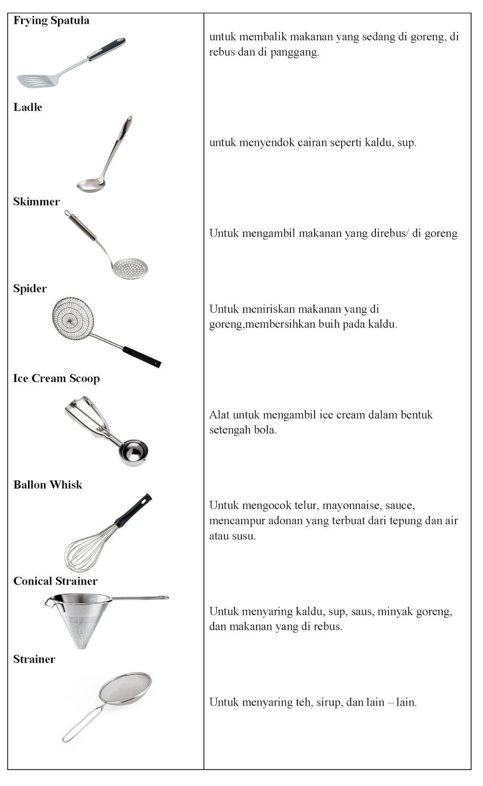 Detail Jelaskan Arti Dari Kitchen Equipment Dengan Gambar Beserta Namanya Nomer 11