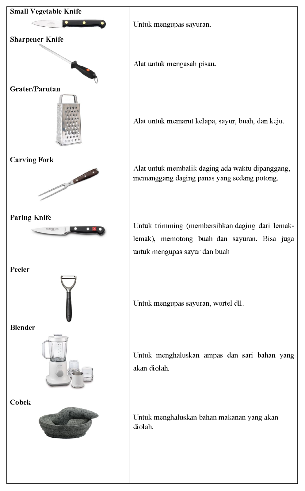 Detail Jelaskan Arti Dari Kitchen Equipment Dengan Gambar Beserta Namanya Nomer 20