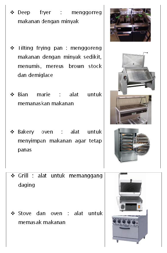 Detail Jelaskan Arti Dari Kitchen Equipment Dengan Gambar Beserta Namanya Nomer 7