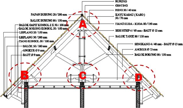 Detail Jelaskan Fungsi Atap Rumah Nomer 45