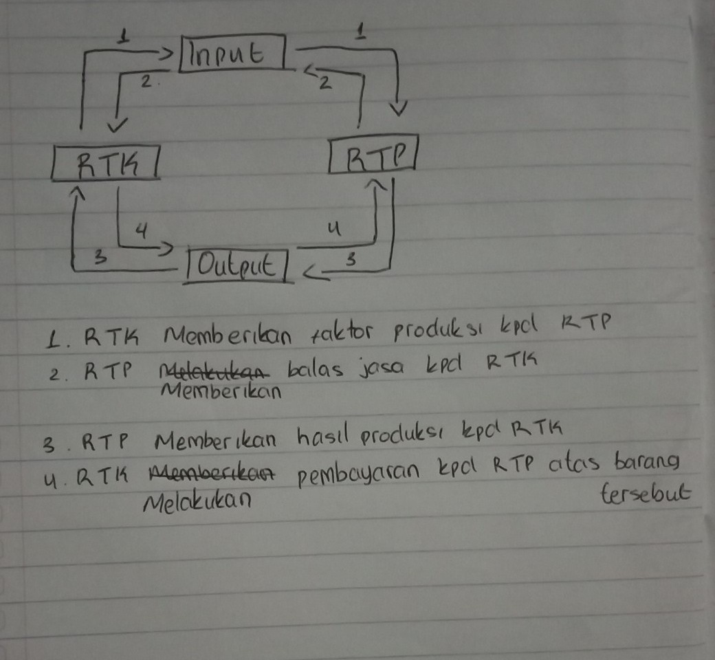 Detail Jelaskan Tentang Rumah Tangga Konsumen Nomer 11