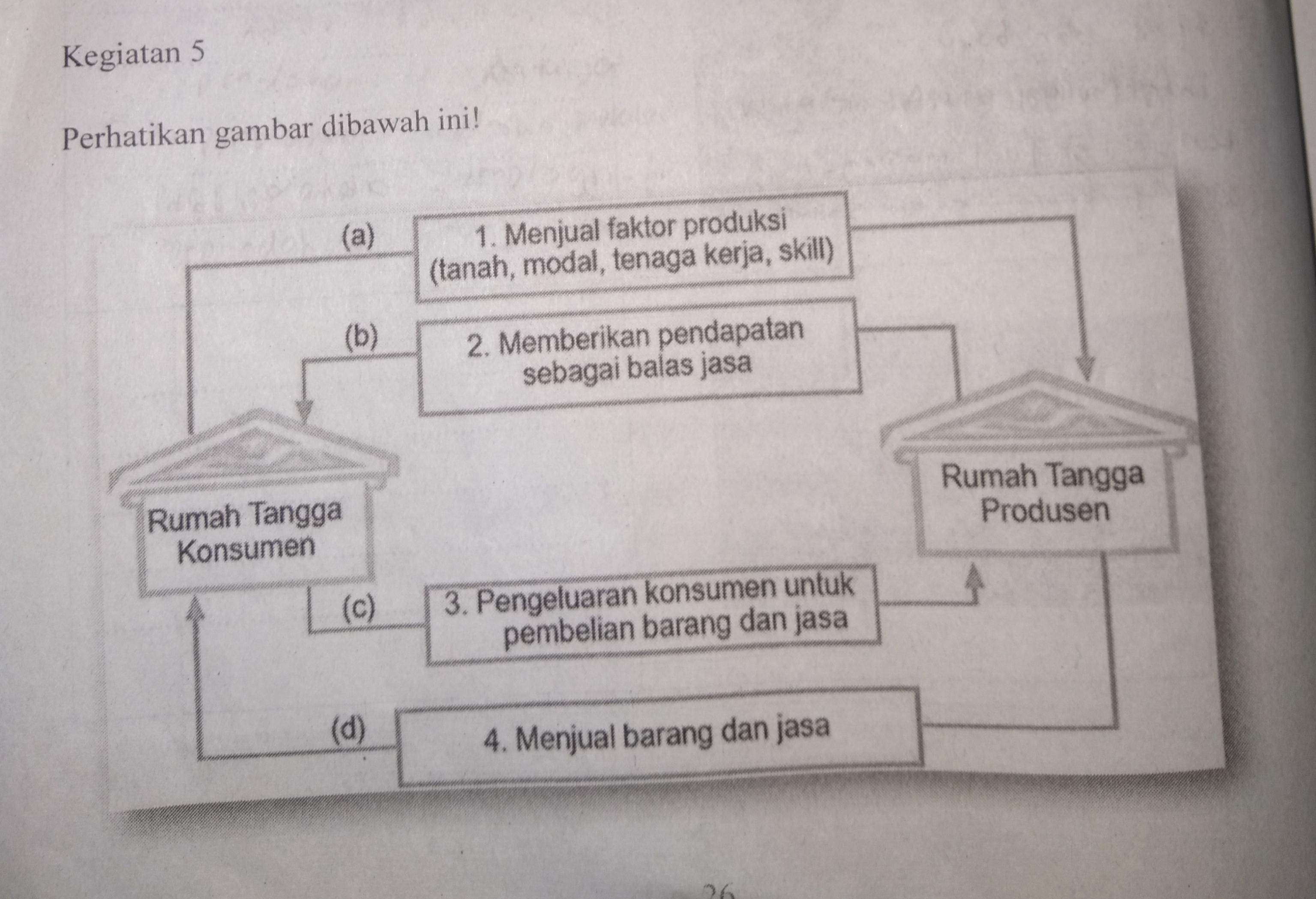 Detail Jelaskan Tentang Rumah Tangga Konsumen Nomer 16