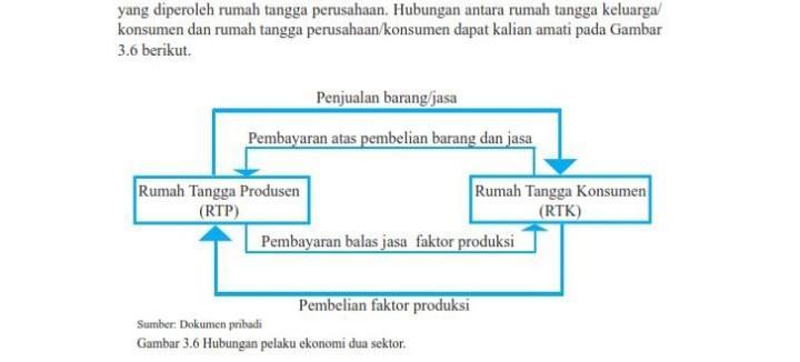 Detail Jelaskan Tentang Rumah Tangga Konsumen Nomer 18