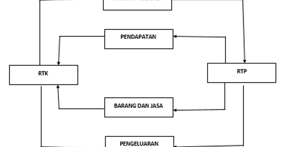 Detail Jelaskan Tentang Rumah Tangga Konsumen Nomer 27