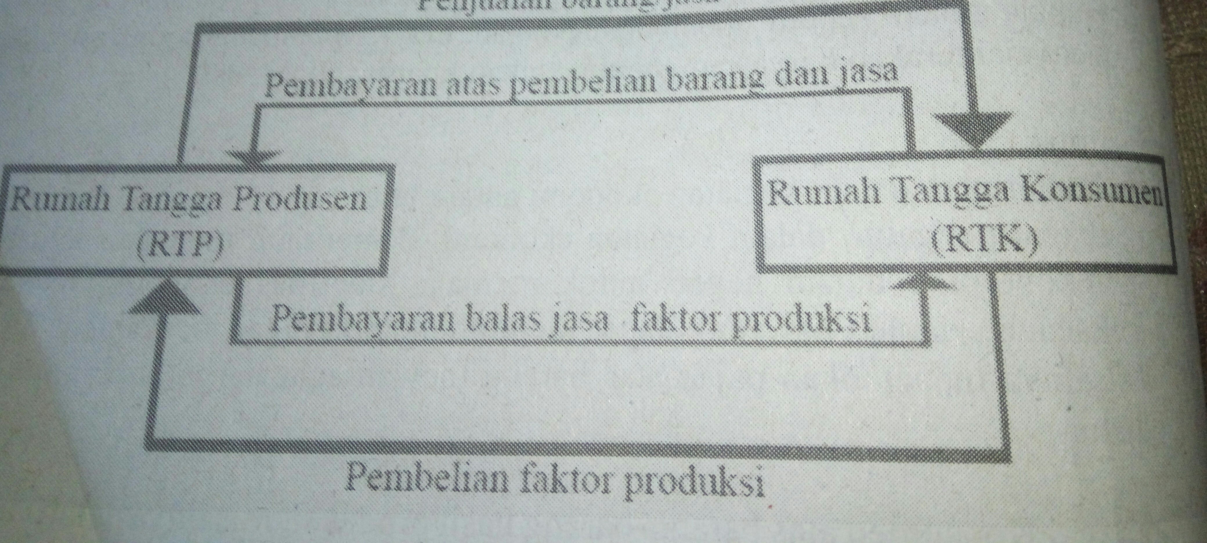 Detail Jelaskan Tentang Rumah Tangga Konsumen Nomer 30