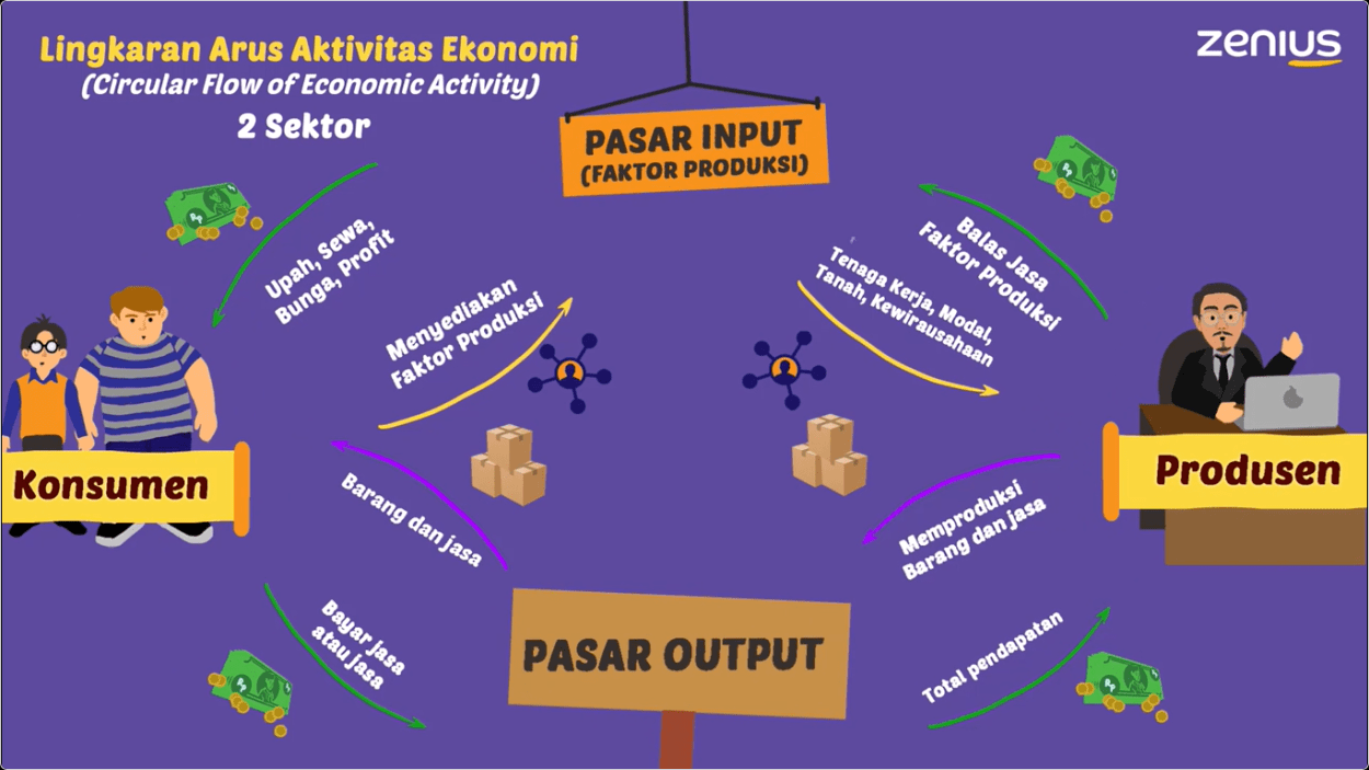 Detail Jelaskan Tentang Rumah Tangga Konsumen Nomer 32