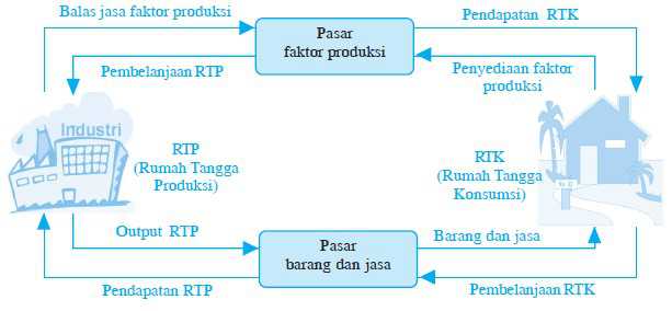 Detail Jelaskan Tentang Rumah Tangga Konsumen Nomer 38