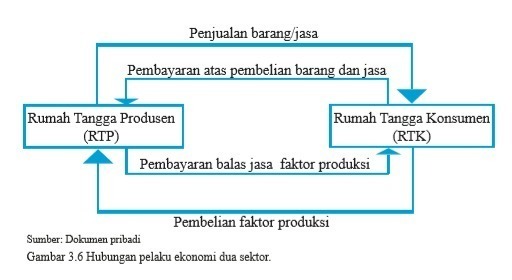 Detail Jelaskan Tentang Rumah Tangga Konsumen Nomer 5