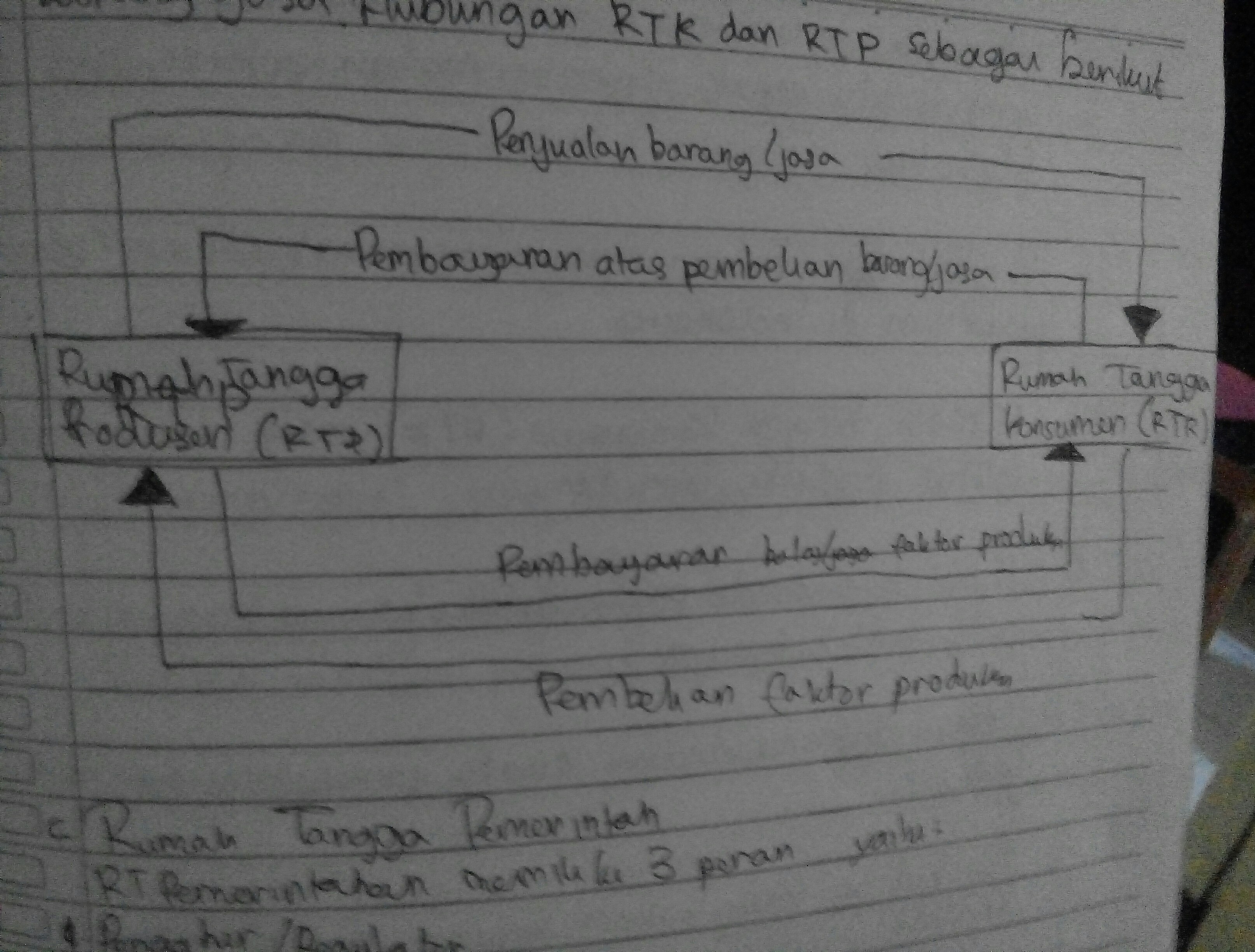 Detail Jelaskan Tentang Rumah Tangga Konsumen Nomer 42