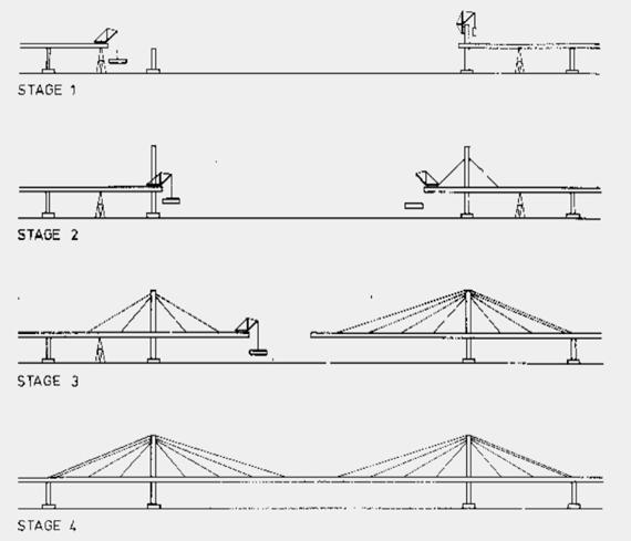 Detail Jembatan Cable Stayed Nomer 37