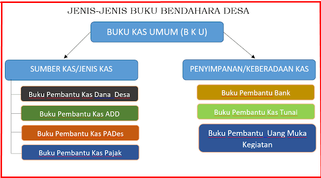 Detail Jenis Buku Kas Umum Nomer 43