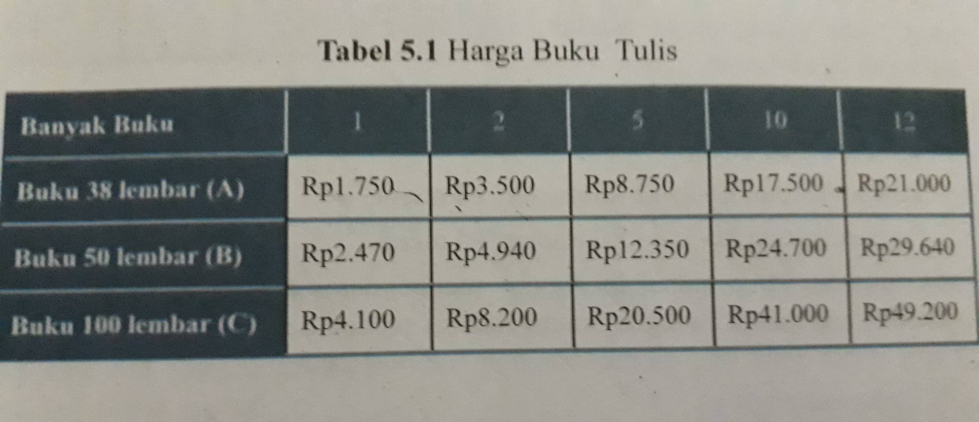 Detail Jenis Buku Tulis Nomer 34