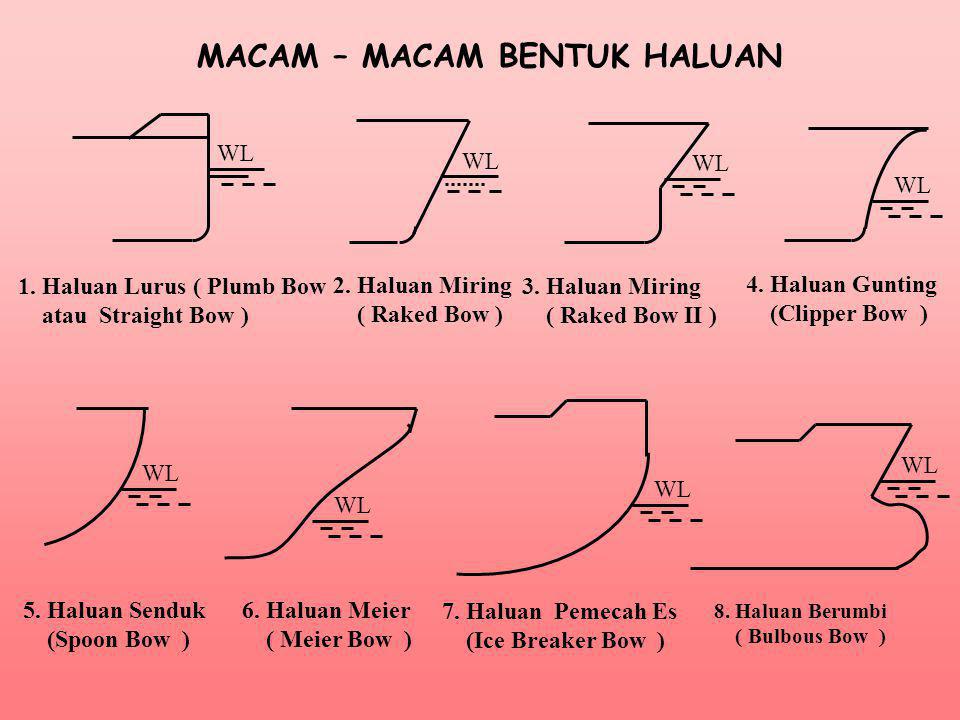 Detail Jenis Jenis Haluan Kapal Beserta Gambar Nomer 3