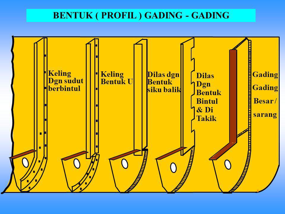 Detail Jenis Jenis Haluan Kapal Beserta Gambar Nomer 38