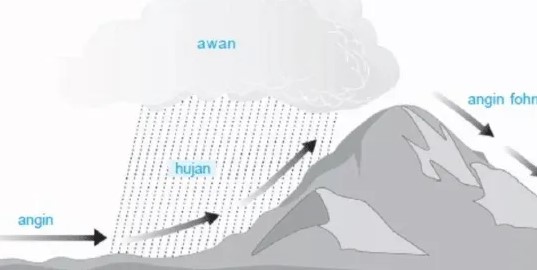 Detail Jenis Jenis Hujan Beserta Gambar Dan Penjelasannya Nomer 19