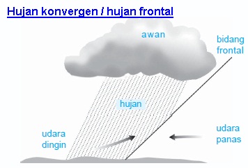 Detail Jenis Jenis Hujan Beserta Gambar Dan Penjelasannya Nomer 22