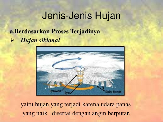 Detail Jenis Jenis Hujan Beserta Gambar Dan Penjelasannya Nomer 26