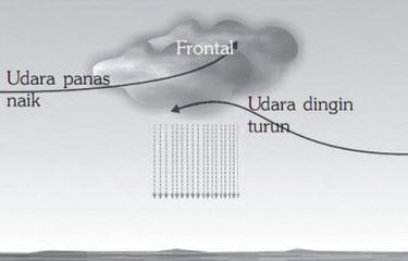 Detail Jenis Jenis Hujan Beserta Gambar Dan Penjelasannya Nomer 10