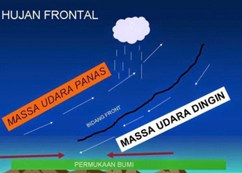 Detail Jenis Jenis Hujan Beserta Gambar Dan Penjelasannya Ilmu Geografi Nomer 14