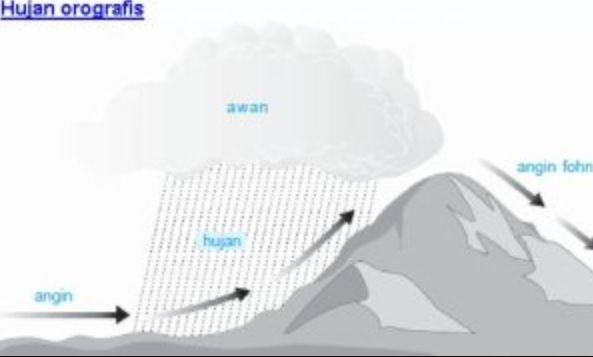 Detail Jenis Jenis Hujan Beserta Gambar Dan Penjelasannya Ilmu Geografi Nomer 33