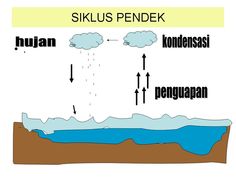 Detail Jenis Jenis Hujan Beserta Gambar Dan Penjelasannya Ilmu Geografi Nomer 35