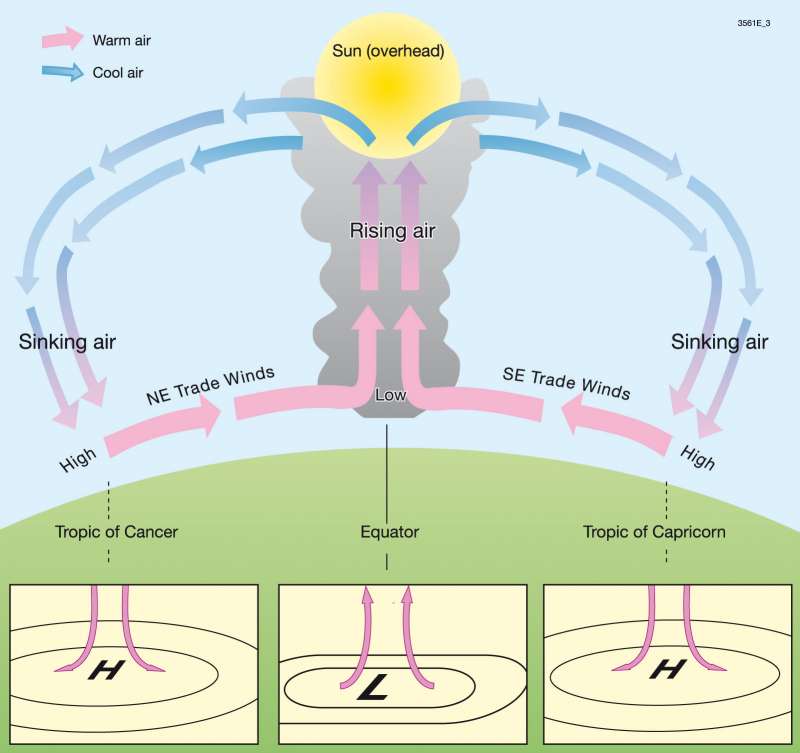 Detail Jenis Jenis Hujan Beserta Gambar Dan Penjelasannya Ilmu Geografi Nomer 40