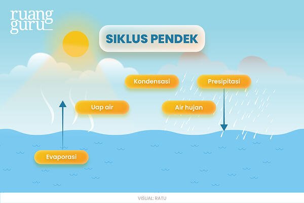 Detail Jenis Jenis Hujan Beserta Gambar Dan Penjelasannya Ilmu Geografi Nomer 49