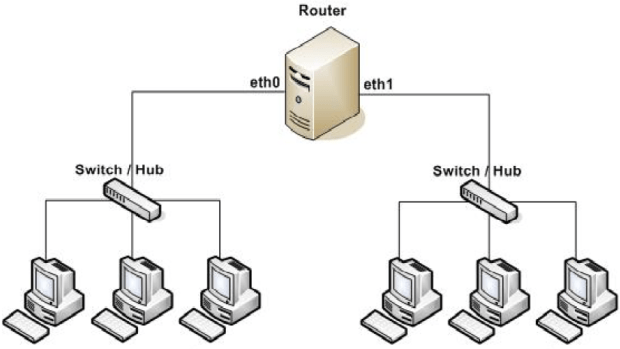 Detail Jenis Jenis Router Beserta Gambar Nomer 21