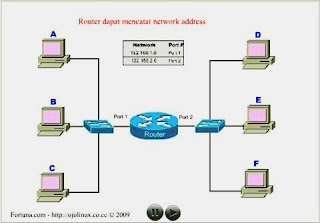 Detail Jenis Jenis Router Beserta Gambar Nomer 42