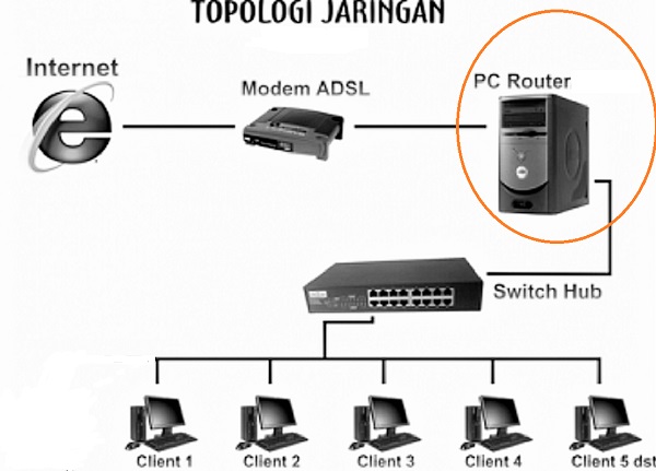 Detail Jenis Jenis Router Beserta Gambar Nomer 9