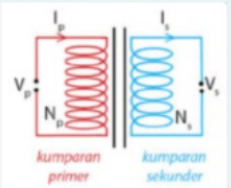 Detail Jika Transformator Pada Gambar Merupakan Transformator Ideal Nomer 33