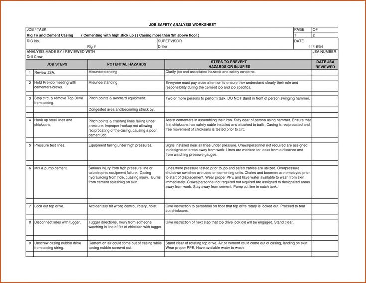 Detail Job Analysis Template Word Nomer 43