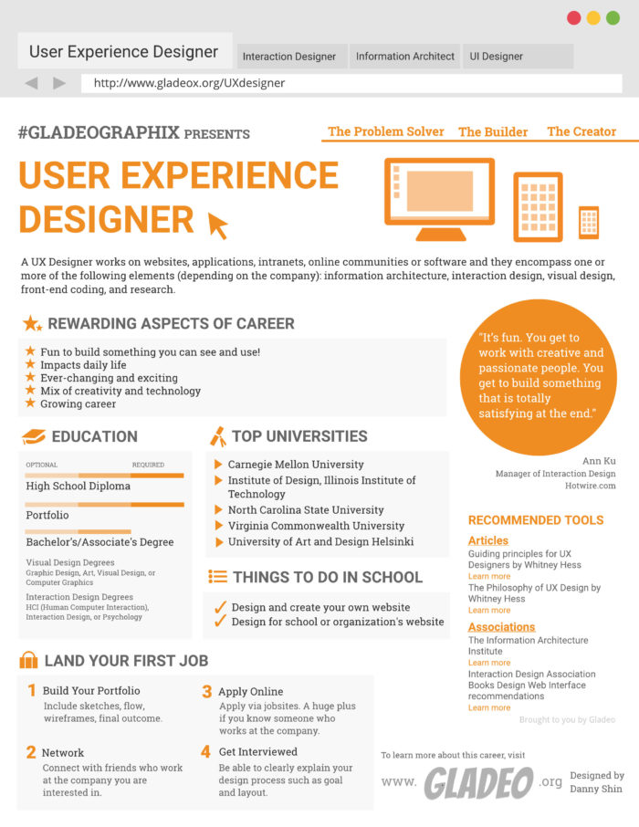 Detail Job Description Design Template Nomer 15