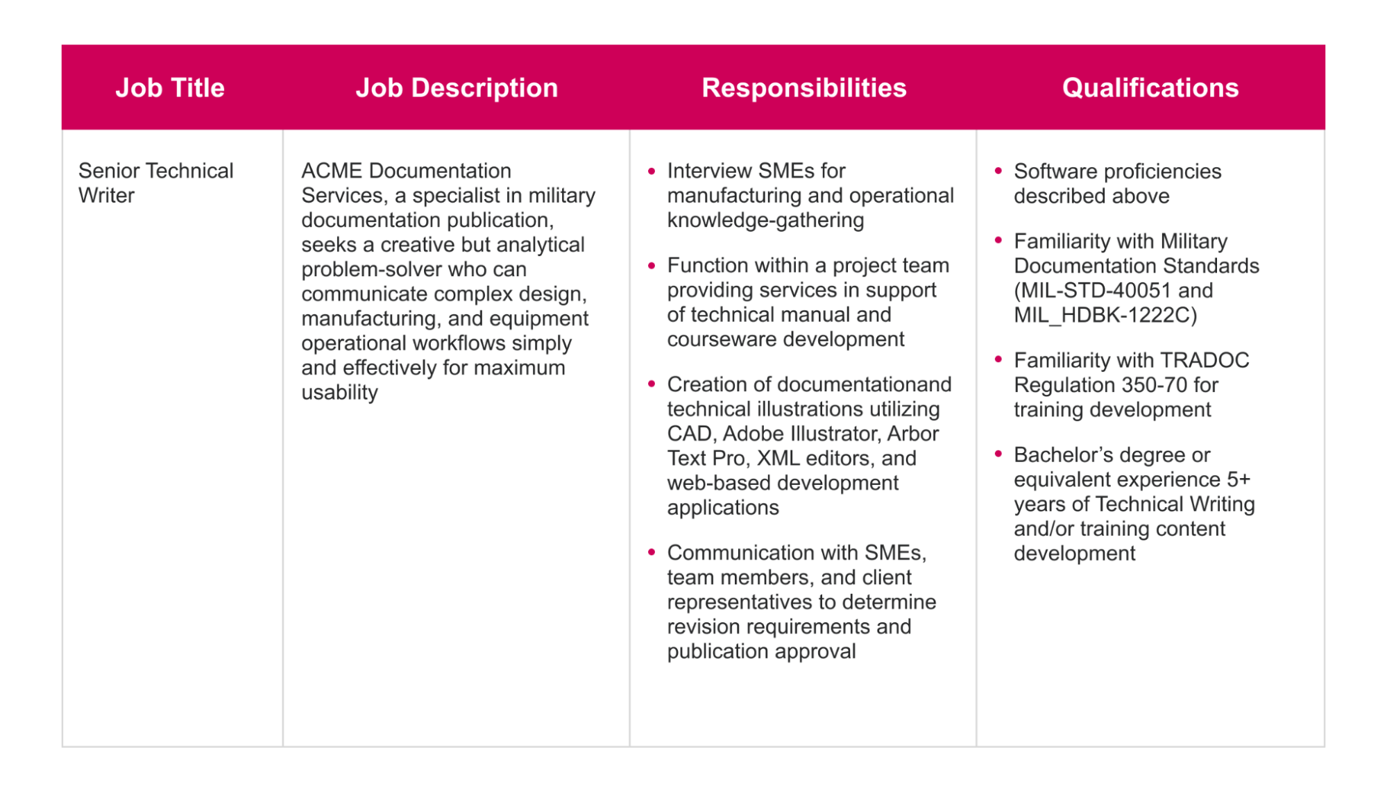 Detail Job Description Template Nomer 14