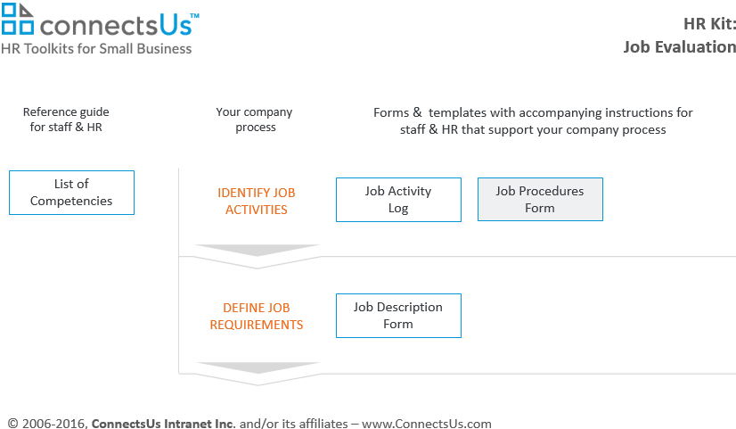 Detail Job Documentation Template Nomer 28