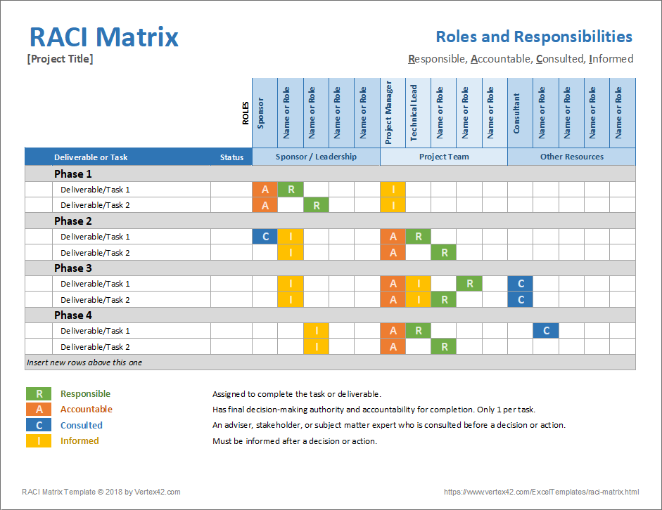 Job Responsibility Matrix Template - KibrisPDR