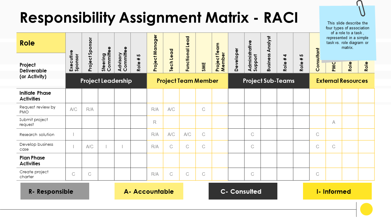 Detail Job Responsibility Matrix Template Nomer 13