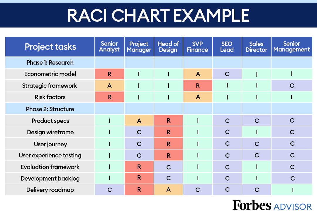 Detail Job Responsibility Matrix Template Nomer 14