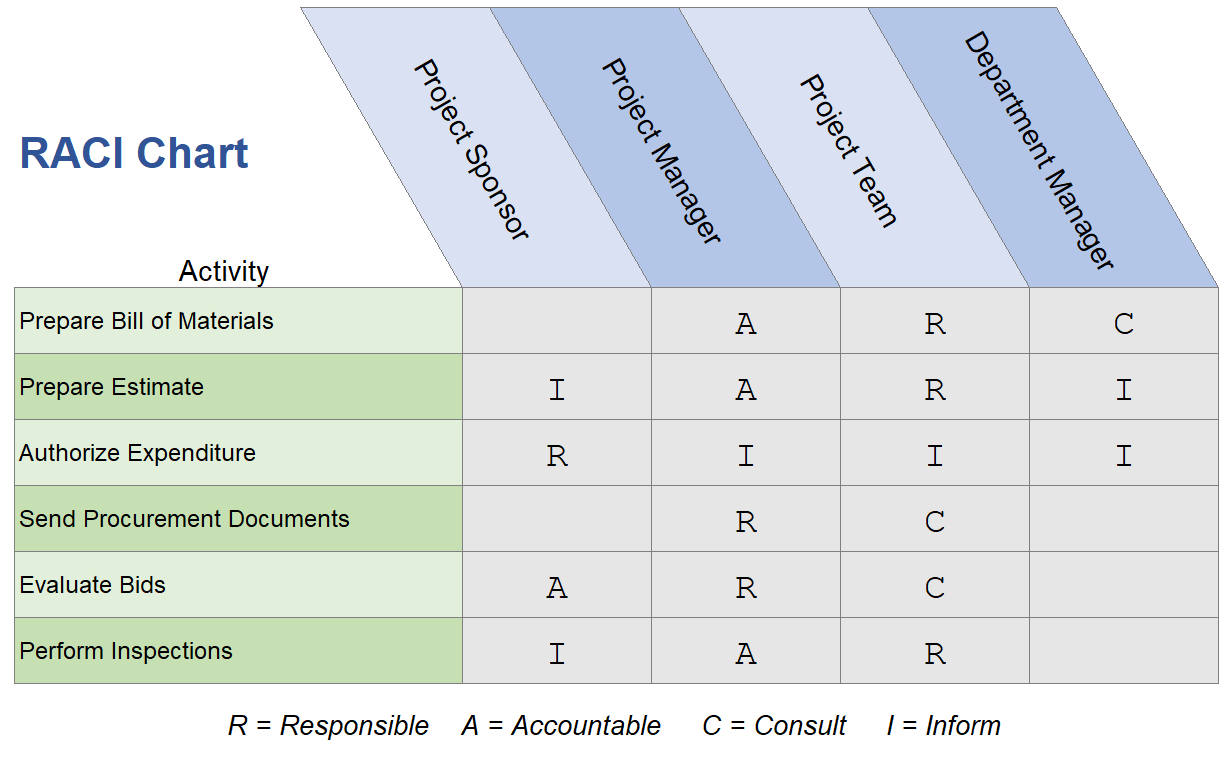 Detail Job Responsibility Matrix Template Nomer 16