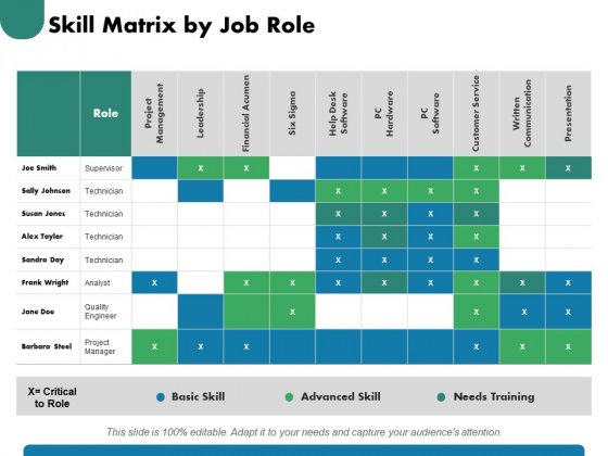 Detail Job Responsibility Matrix Template Koleksi Nomer 26