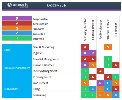 Detail Job Responsibility Matrix Template Nomer 34