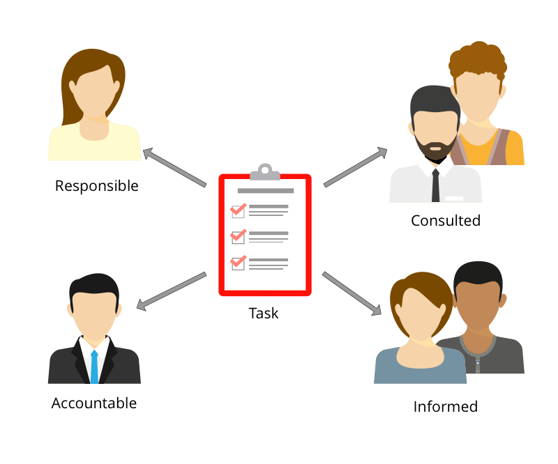 Detail Job Responsibility Matrix Template Nomer 40